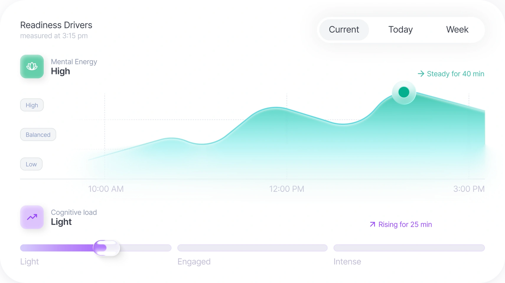 Advancify chart of Mental Energy and Cognitive Load through the day
