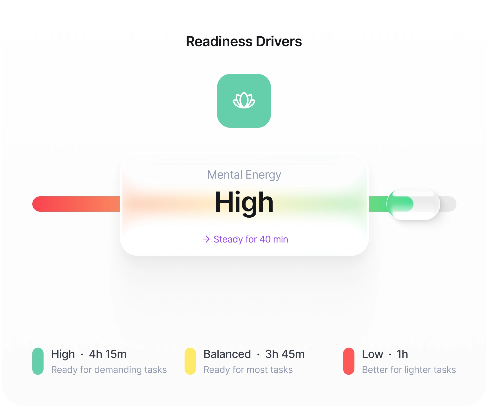 Advancify Mental Energy showing High with its readiness drivers