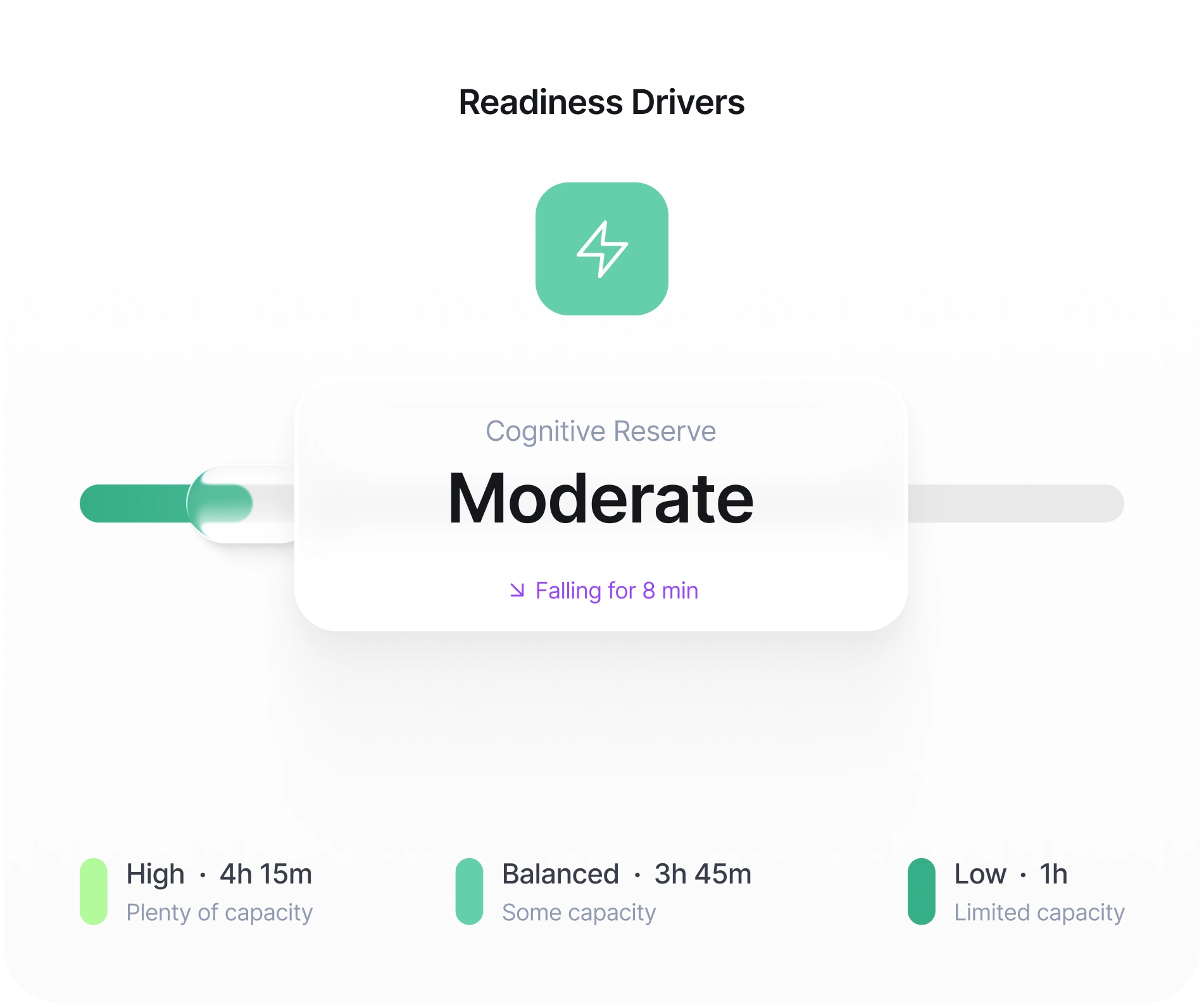 Advancify Cognitive Reserve showing Moderate