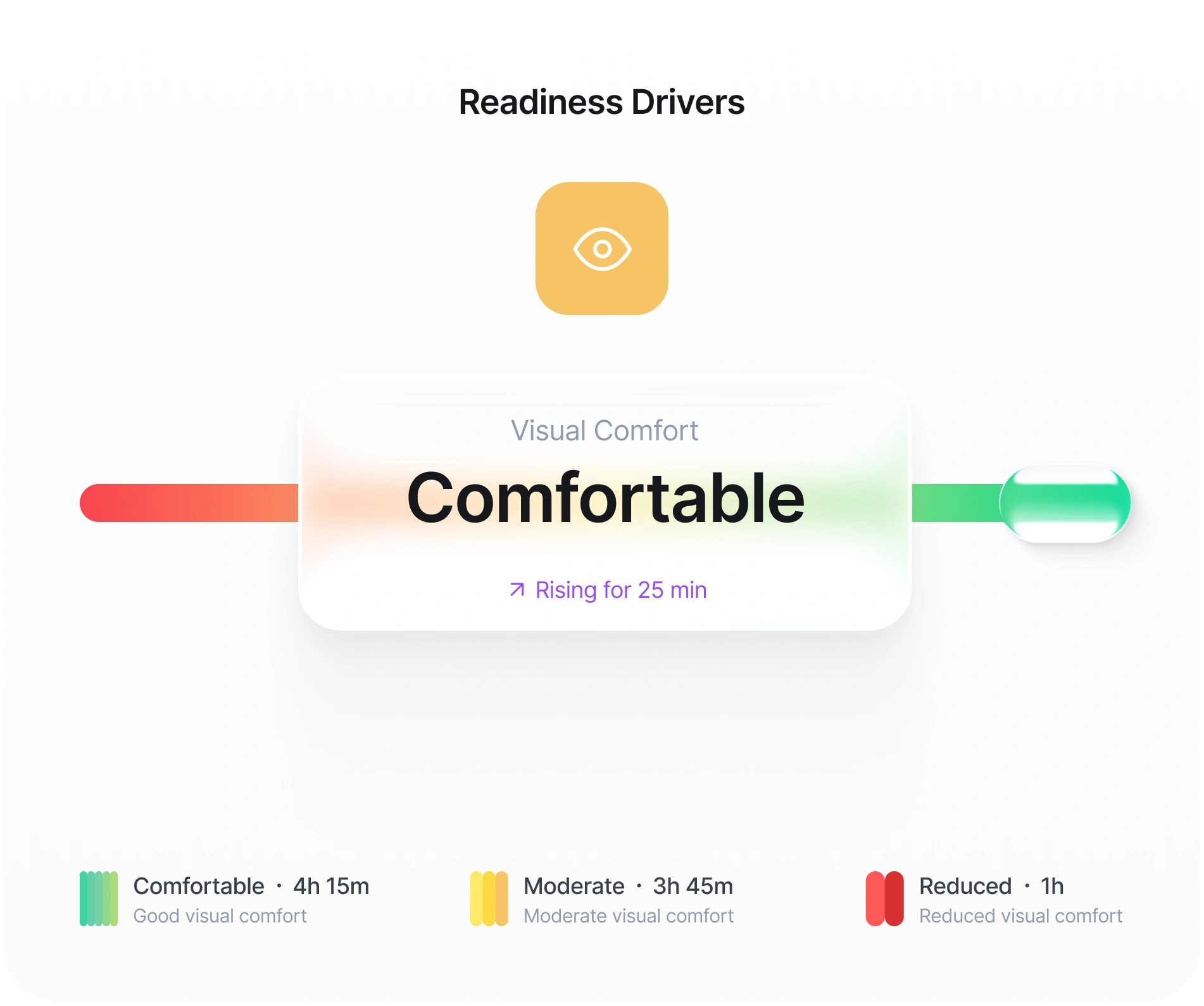 Advancify Visual Comfort showing Comfortable